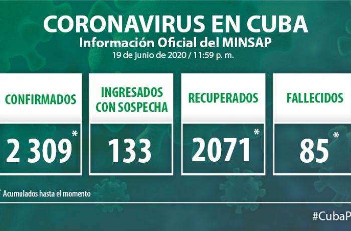 Coronavirus en Cuba. 19 de junio de 2020.
