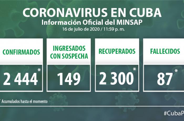 Coronavirus en Cuba, 16 de julio de 2020