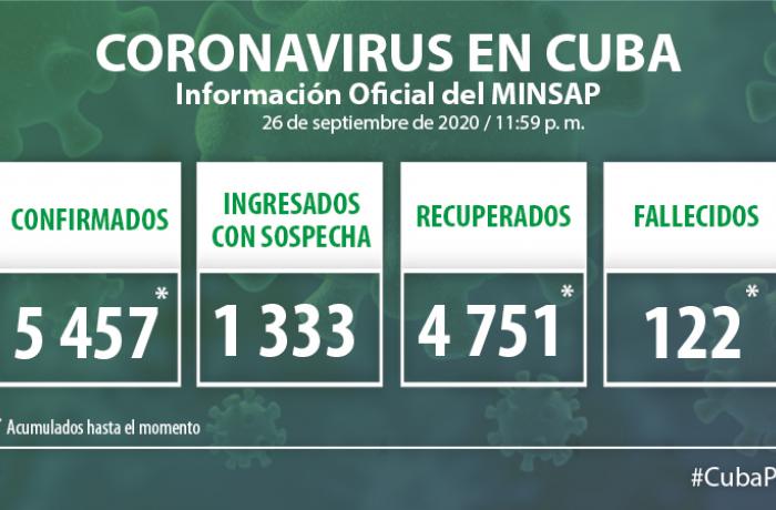 Coronavirus en Cuba, 26 de septiembre de 2020