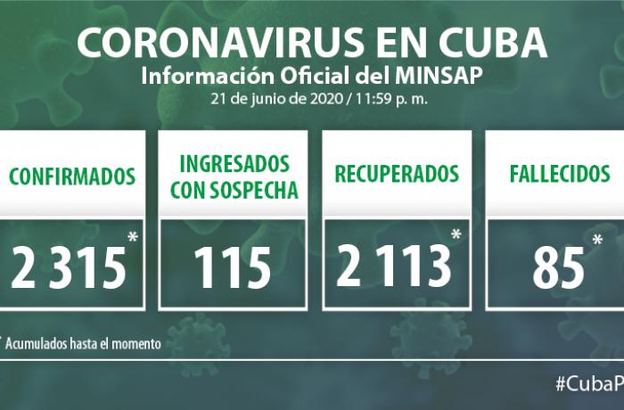 Coronavirus en Cuba. 21 de junio de 2020.
