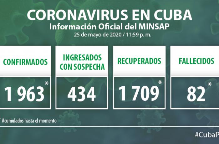 coronavirus 20 de mayo