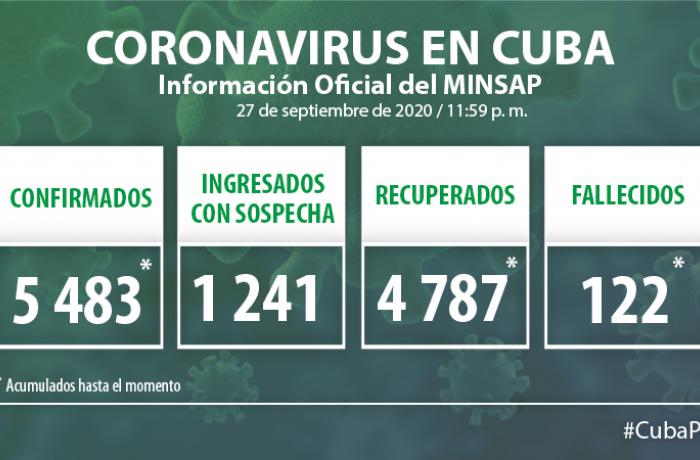 Coronavirus en Cuba, 27 de septiembre de 2020