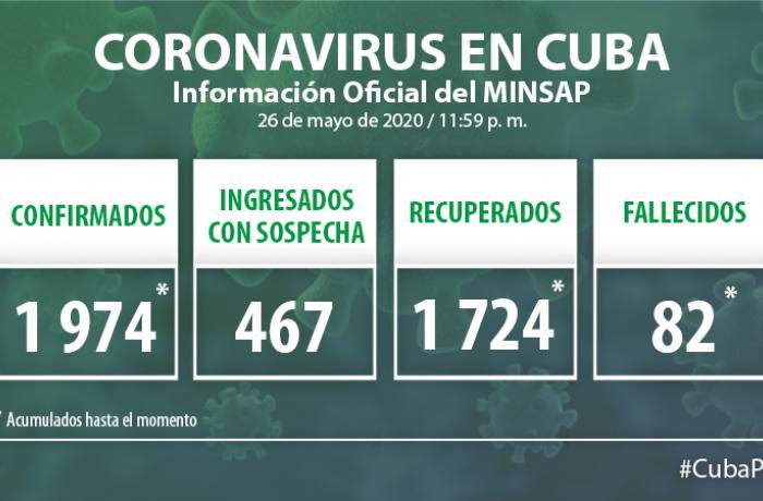 Coronavirus en Cuba. 26 de mayo de 2020.