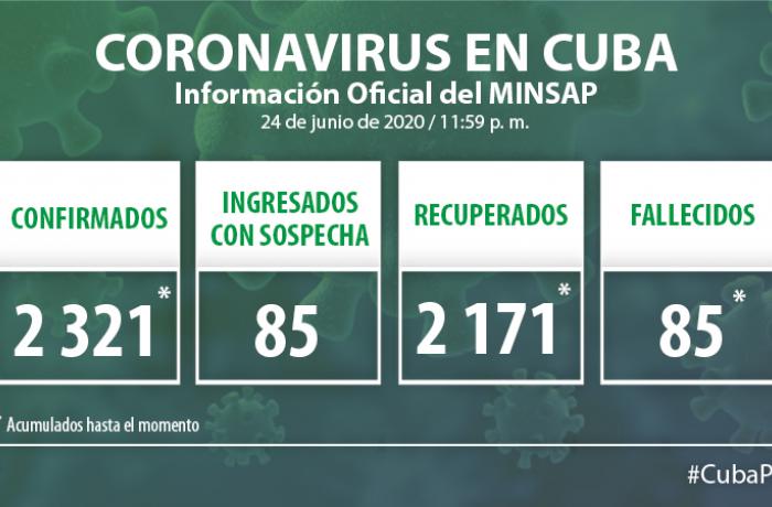 Coronavirus en Cuba, 24 de junio de 2020