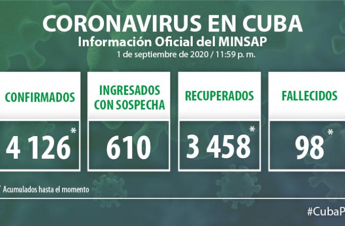 Coronavirus en Cuba