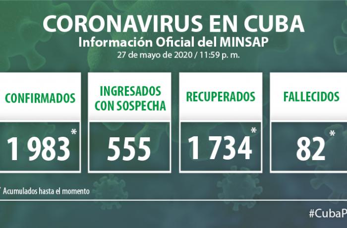 Coronavirus en Cuba. 27 de mayo de 2020