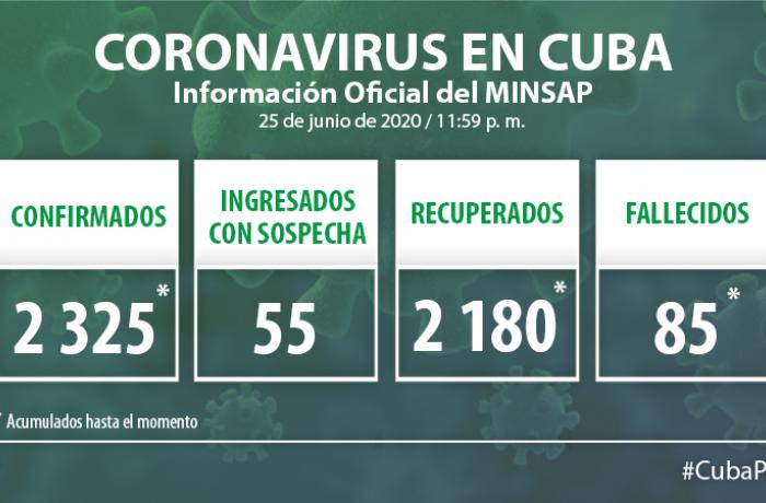 Coronavirus en Cuba, 25 de junio de 2020