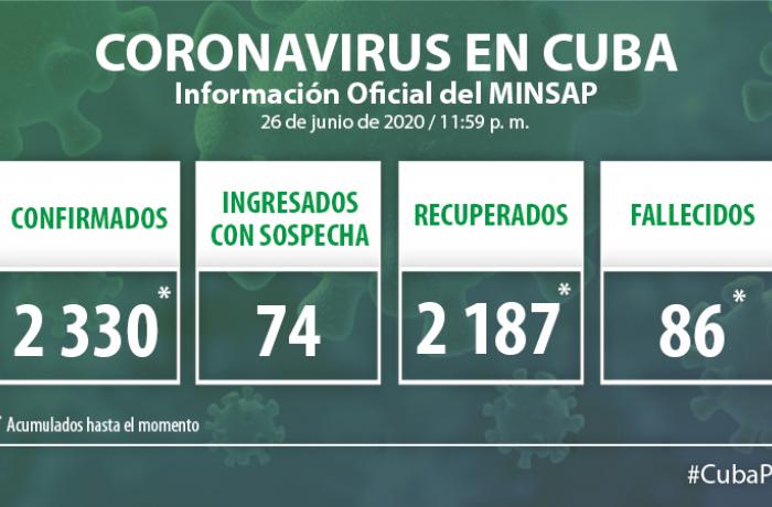 Coronavirus en Cuba, 26 de junio de 2020