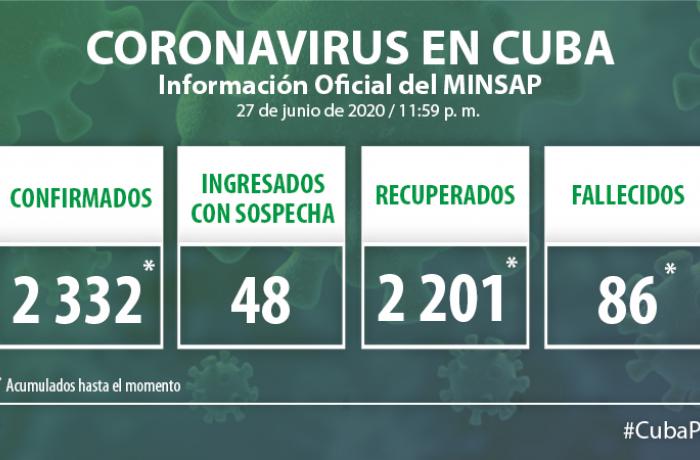 Coronavirus en Cuba, 27 de junio de 2020