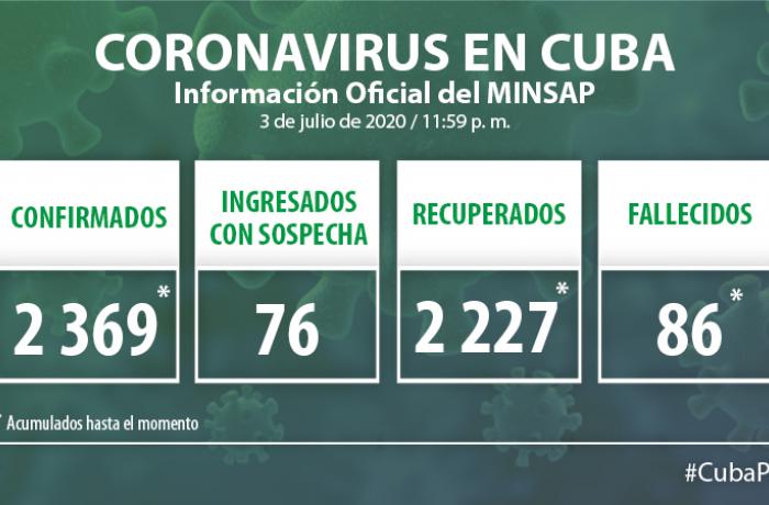 Coronavirus en Cuba, 3 de julio de 2020