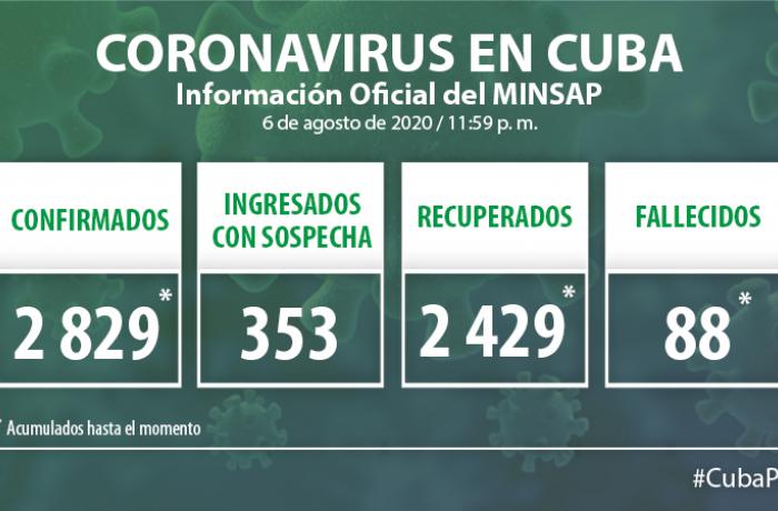 Coronavirus en Cuba, 6 de agosto de 2020