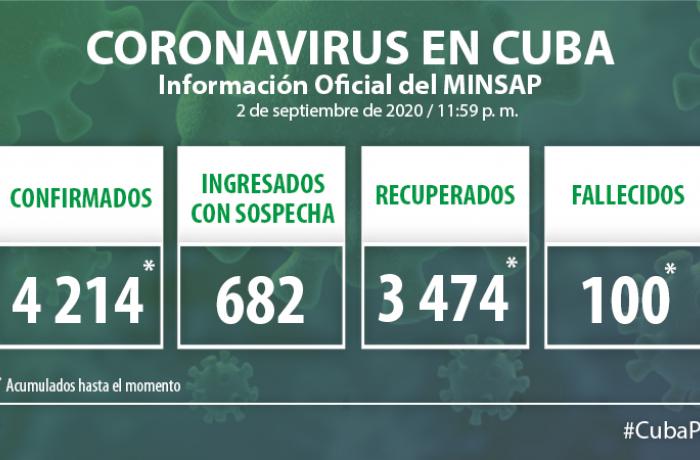 Coronavirus en Cuba, 2 de septiembre de 2020