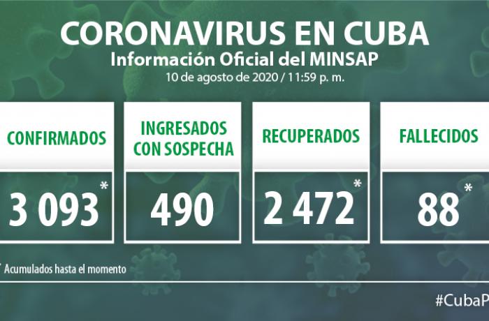 Coronavirus en Cuba, 10 de agosto de 2020