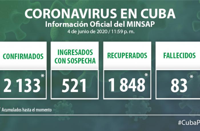 Coronavirus en Cuba. 4 de junio de 2020.