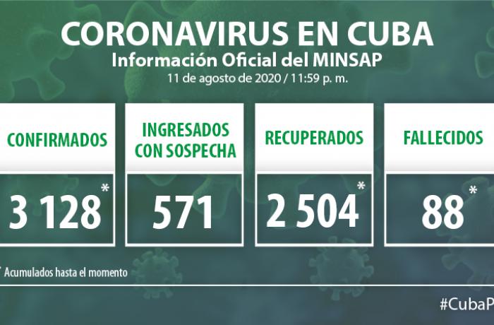 Coronavirus en Cuba, 11 de agosto de 2020