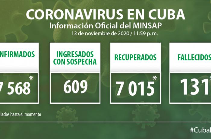 Coronavirus en Cuba, 13 de noviembre de 2020