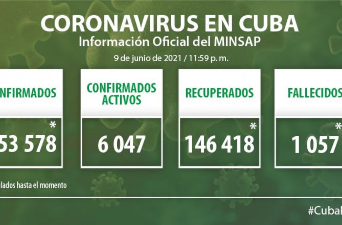 Coronavirus en Cuba, 9 de junio de 2021