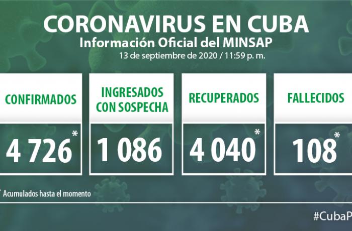 Coronavirus en Cuba, 13 de septiembre de 2020