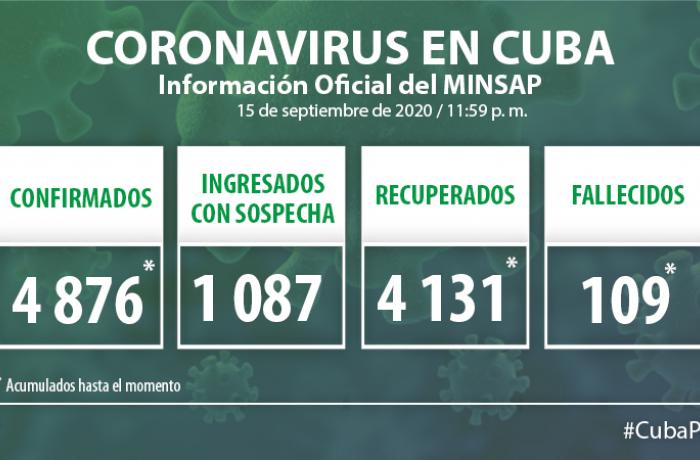 Coronavirus en Cuba, 15 de septiembre de 2020