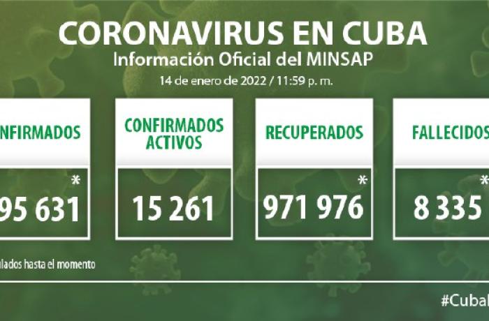 Coronavirus en Cuba, 14 de enero de 2022