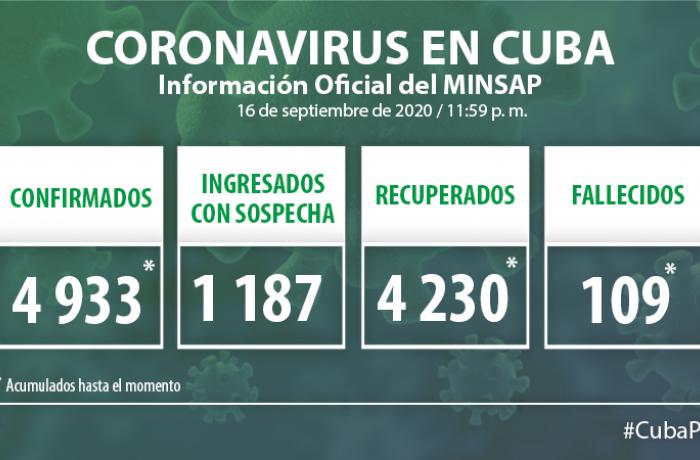 Coronavirus en Cuba, 16 de septiembre de 2020