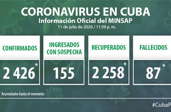 Coronavirus en Cuba, 11 de julio de 2020