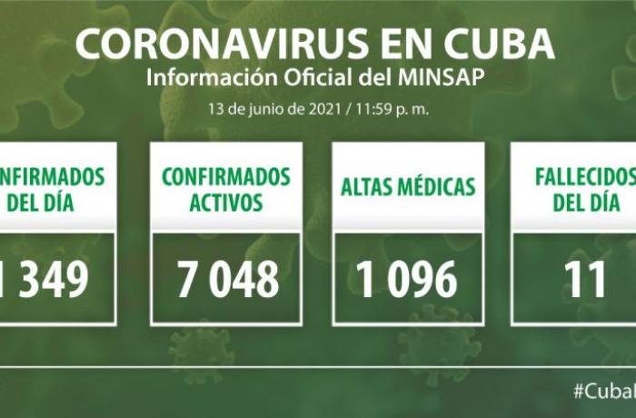 Coronavirus en Cuba, 13 de junio de 2021