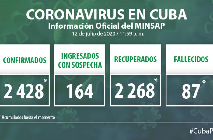 Coronavirus en Cuba, 12 de julio de 2020