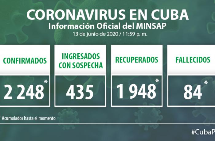 Coronavirus en Cuba. 13 de junio de 2020.