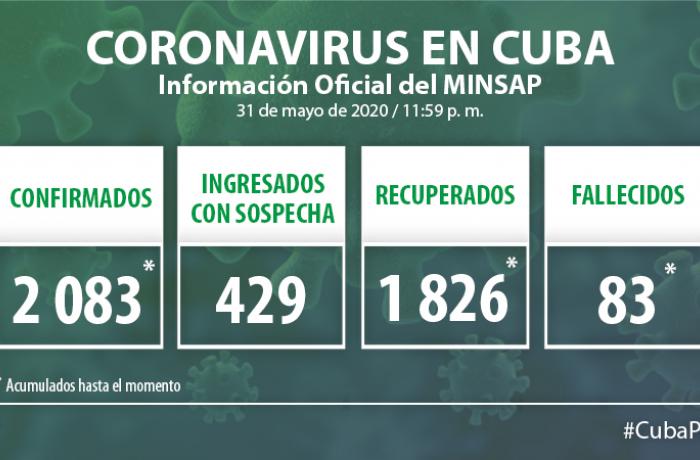 Coronavirus en Cuba. 31 de mayo de 2020.