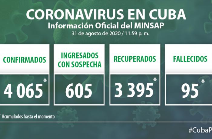Coronavirus en Cuba, 31 de agosto de 2020