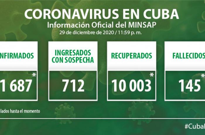 Coronavirus en Cuba, 29 de diciembre de 2020