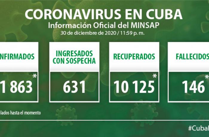Coronavirus en Cuba, 30 de diciembre de 2020
