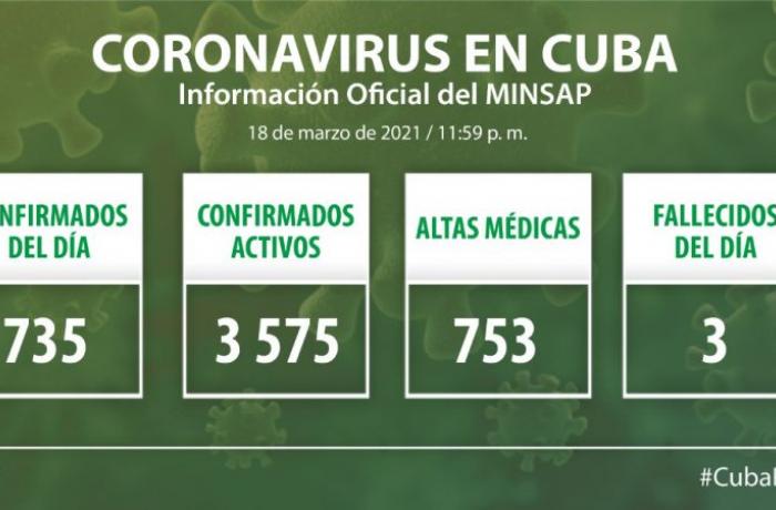 Coronavirus en Cuba, 18 de marzo de 2021