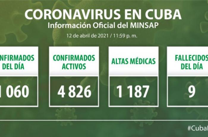 Coronavirus en Cuba, 12 de abril de 2021