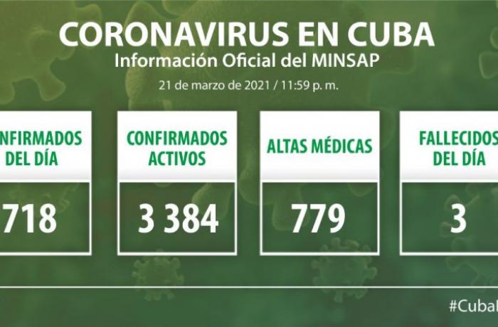 Coronavirus en Cuba, 21 de marzo de 2021