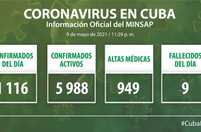 Coronavirus en Cuba, 9 de mayo de 2021