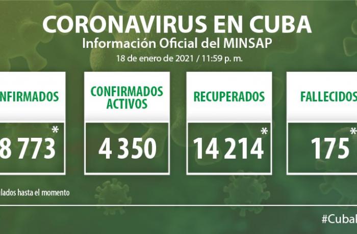 Coronavirus en Cuba, 18 de enero de 2021