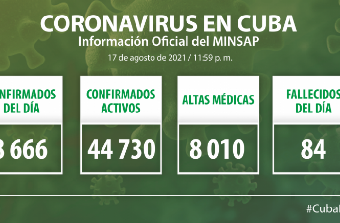 Coronavirus en Cuba, 17 de agosto de 2021