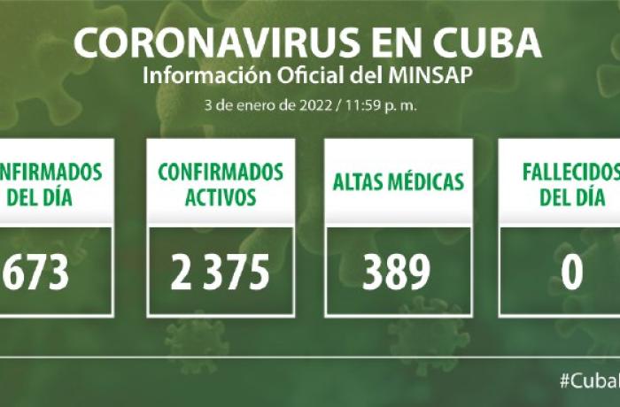 Coronavirus en Cuba, 3 de enero de 2022