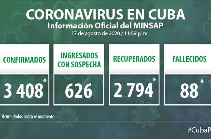 Coronavirus en Cuba, 17 de agosto de 2020