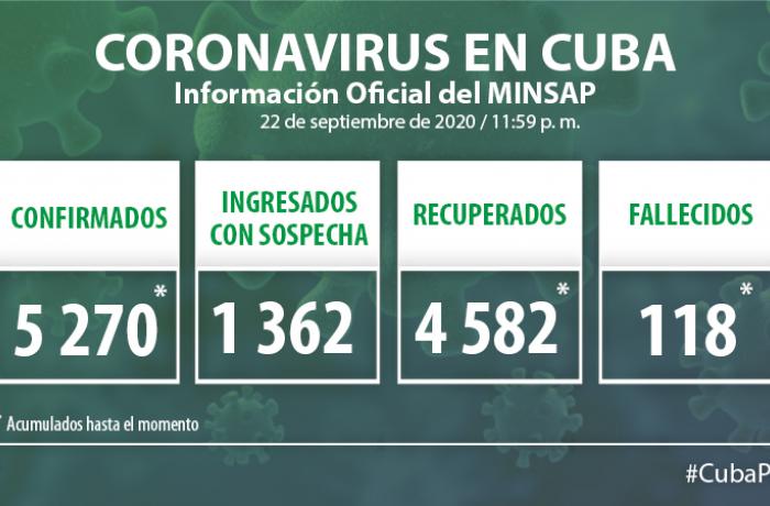 Coronavirus en Cuba, 22 de septiembre de 2020