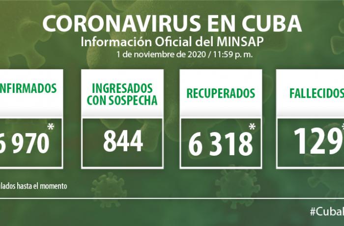 Coronavirus en Cuba, 1 de noviembre de 2020