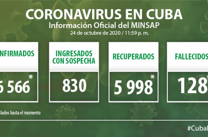 Coronavirus en Cuba, 24 de octubre de 2020