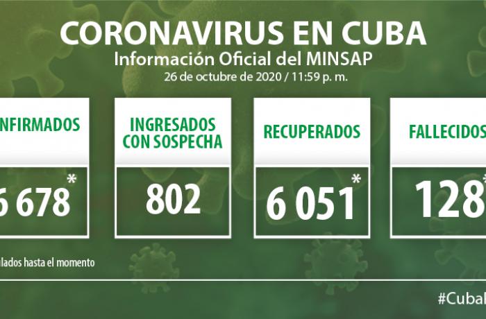 Coronavirus en Cuba, 26 de octubre de 2020