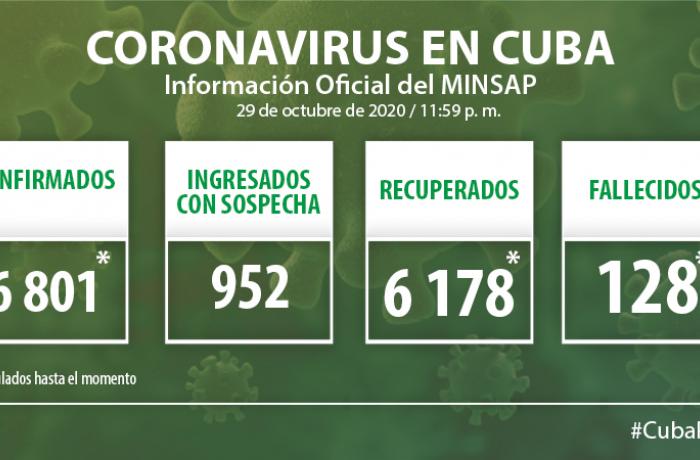 Coronavirus en Cuba, 29 de octubre de 2020