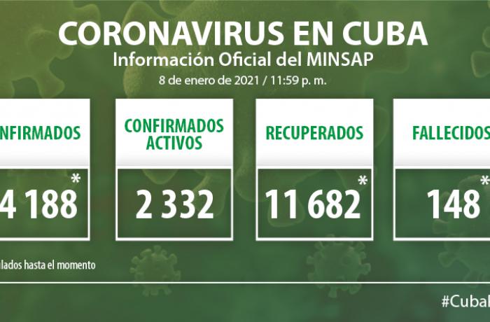 Coronavirus en Cuba, 8 de enero de 2020