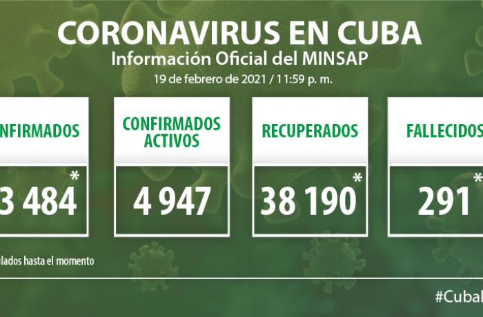 Coronavirus en Cuba, 19 de febrero de 2021