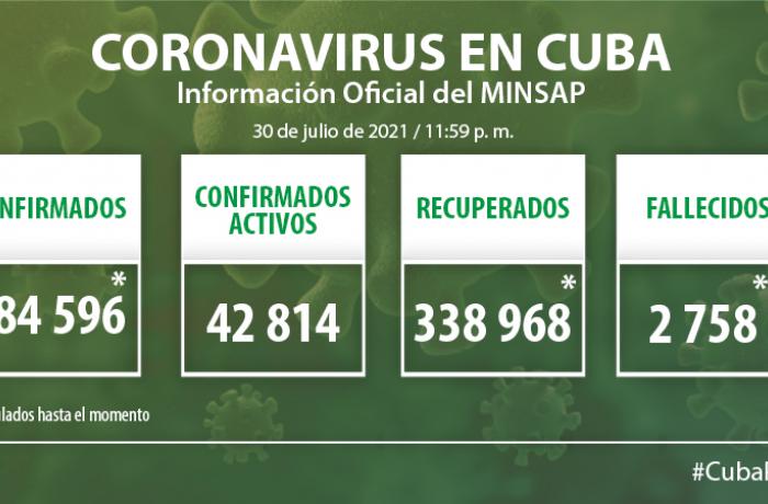 Coronavirus en Cuba, 30 de julio de 2021