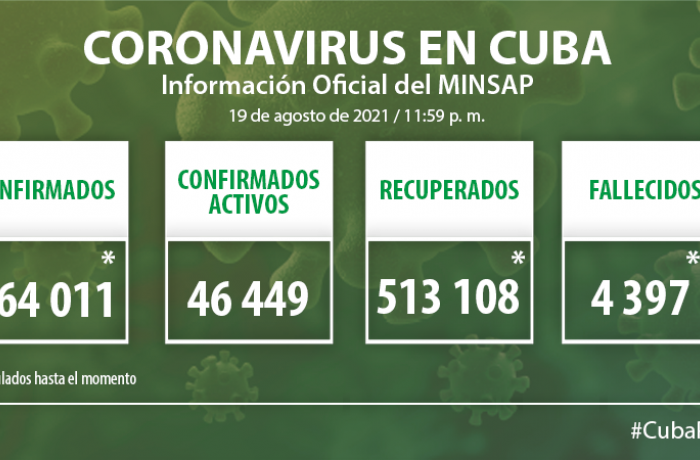 Coronavirus en Cuba, 19 de agosto de 2021
